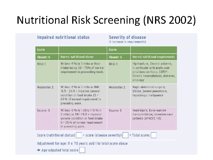 Nutritional Risk Screening (NRS 2002) 