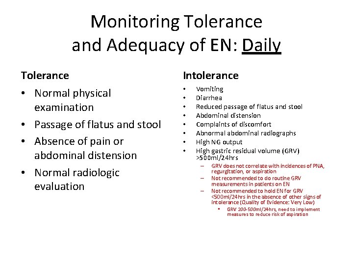 Monitoring Tolerance and Adequacy of EN: Daily Tolerance Intolerance • Normal physical examination •