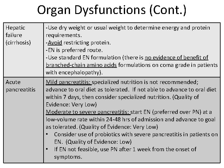 Organ Dysfunctions (Cont. ) Hepatic failure (cirrhosis) -Use dry weight or usual weight to