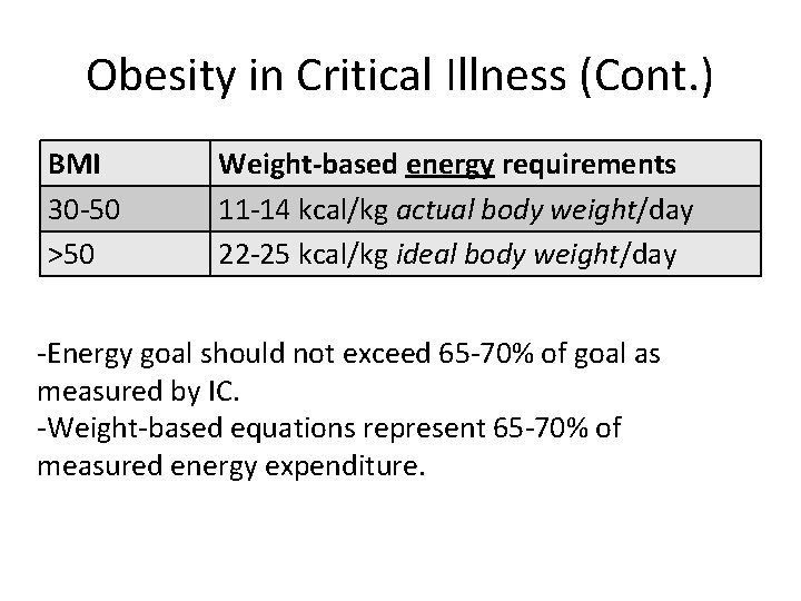 Obesity in Critical Illness (Cont. ) BMI 30 -50 >50 Weight-based energy requirements 11