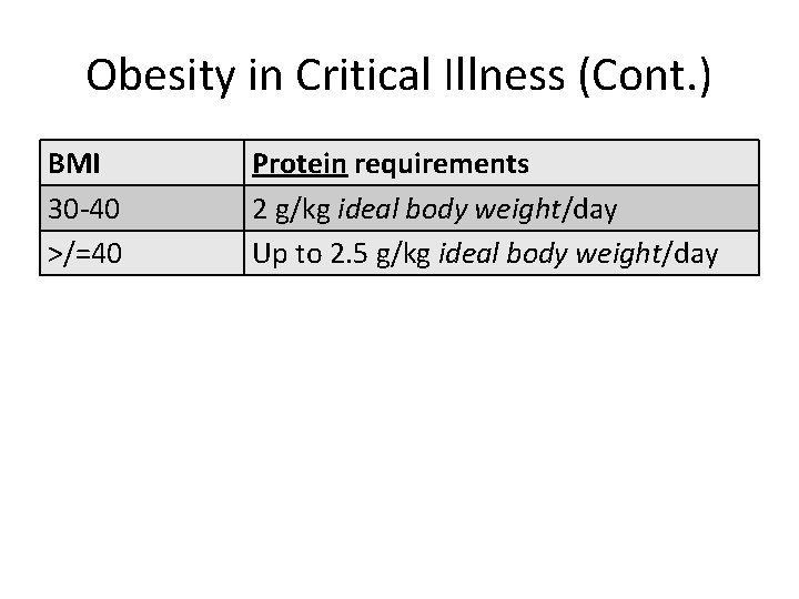 Obesity in Critical Illness (Cont. ) BMI 30 -40 >/=40 Protein requirements 2 g/kg