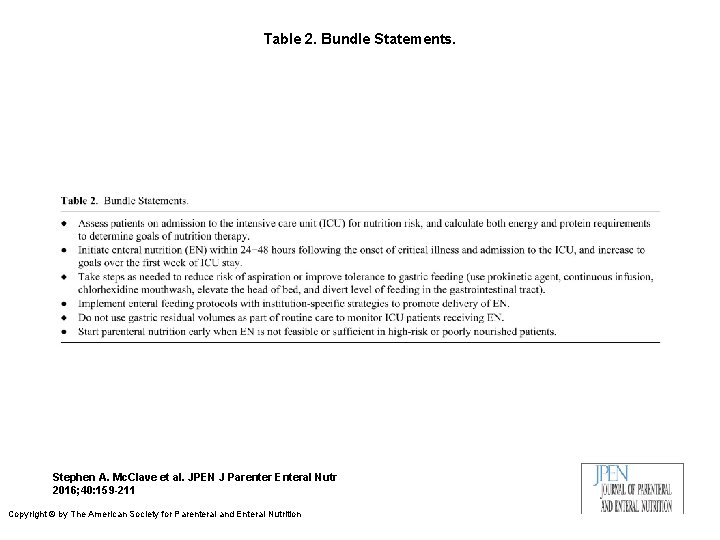 Table 2. Bundle Statements. Stephen A. Mc. Clave et al. JPEN J Parenter Enteral