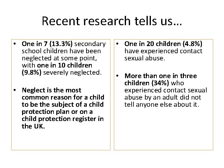 Recent research tells us… • One in 7 (13. 3%) secondary school children have