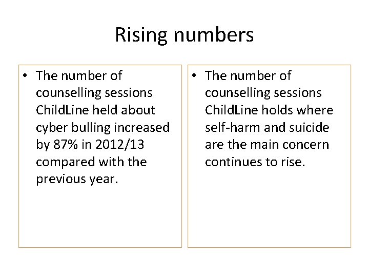 Rising numbers • The number of counselling sessions Child. Line held about cyber bulling