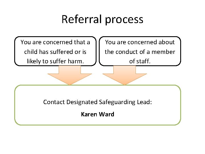 Referral process You are concerned that a child has suffered or is likely to