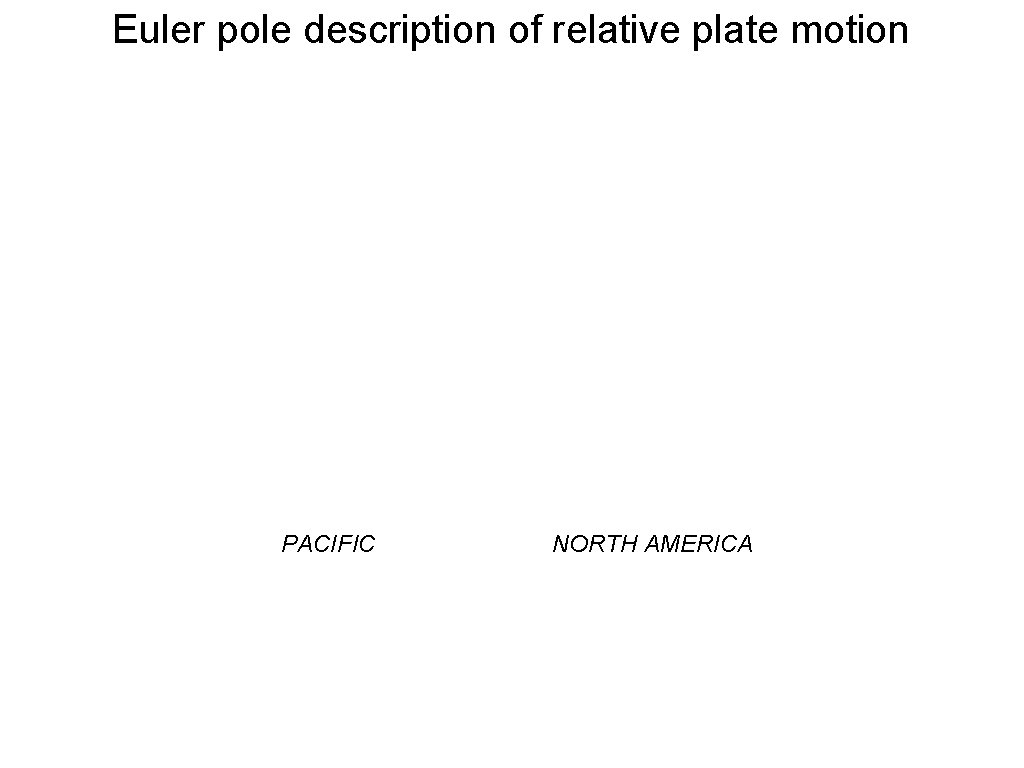 Euler pole description of relative plate motion PACIFIC NORTH AMERICA 