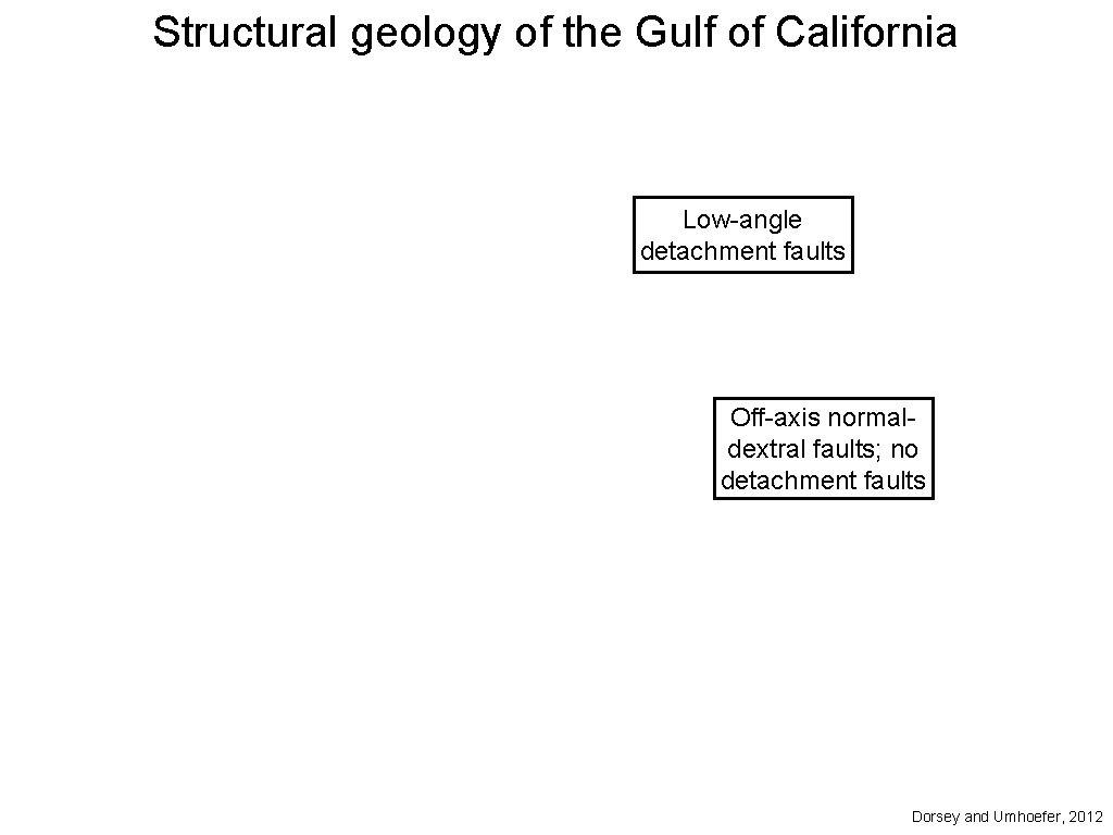 Structural geology of the Gulf of California Low-angle detachment faults Off-axis normaldextral faults; no