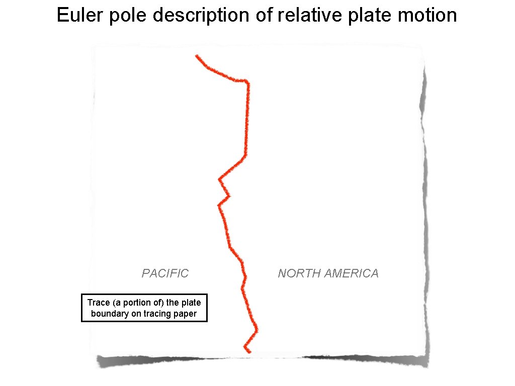 Euler pole description of relative plate motion PACIFIC Trace (a portion of) the plate