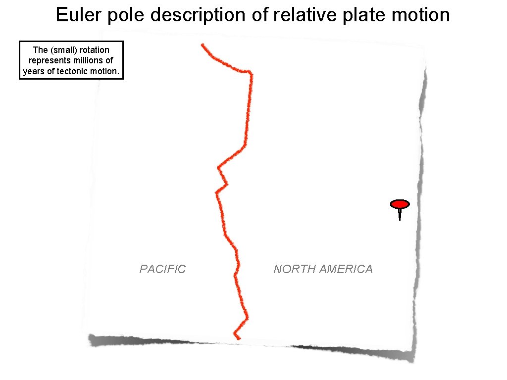 Euler pole description of relative plate motion The (small) rotation represents millions of years