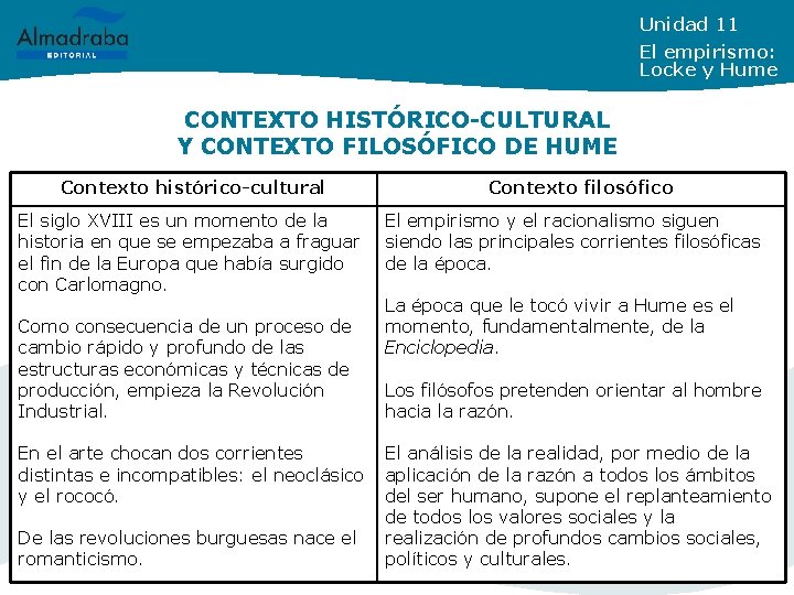 Unidad 11 El empirismo: Locke y Hume CONTEXTO HISTÓRICO-CULTURAL Y CONTEXTO FILOSÓFICO DE HUME