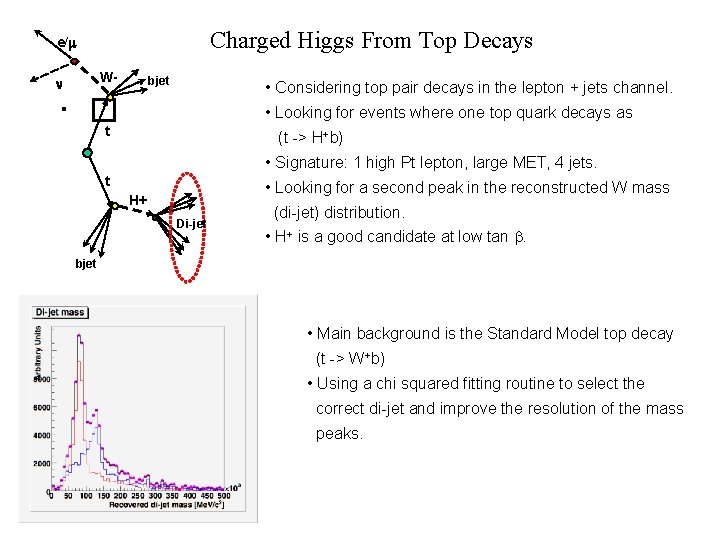 Charged Higgs From Top Decays e/ W- bjet • Considering top pair decays in