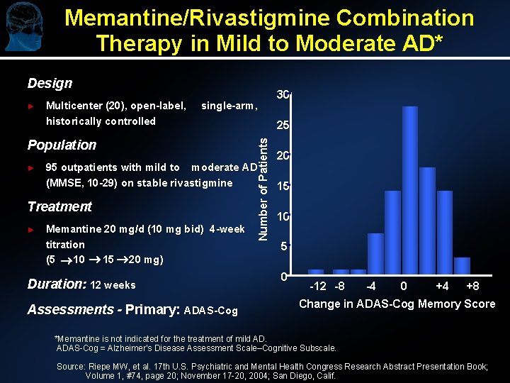 Memantine/Rivastigmine Combination Therapy in Mild to Moderate AD* Design Multicenter (20), open-label, historically controlled