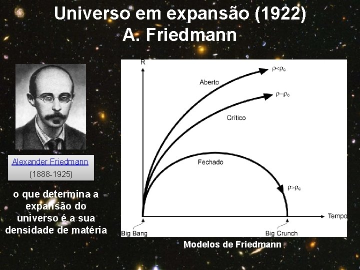 Universo em expansão (1922) A. Friedmann Alexander Friedmann (1888 -1925) o que determina a