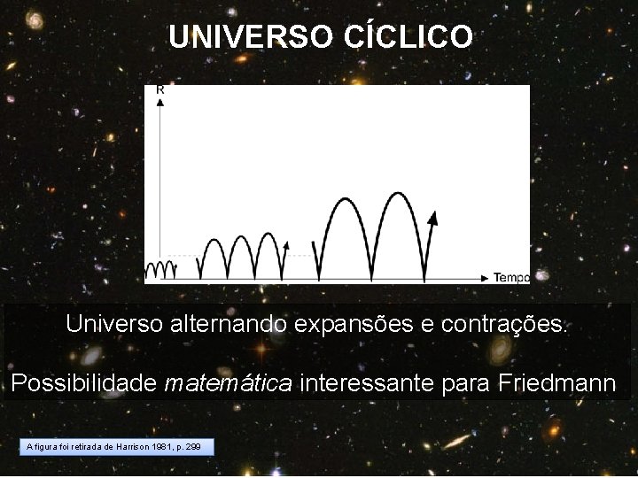  UNIVERSO CÍCLICO Universo alternando expansões e contrações. Possibilidade matemática interessante para Friedmann A