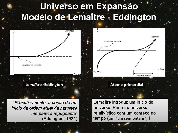 Universo em Expansão Modelo de Lemaître - Eddington Lemaître -Eddington “Filosoficamente, a noção de
