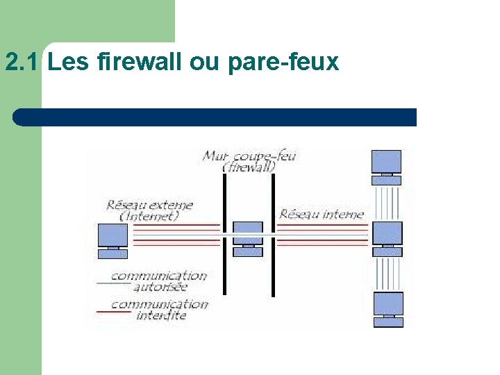 2. 1 Les firewall ou pare-feux 