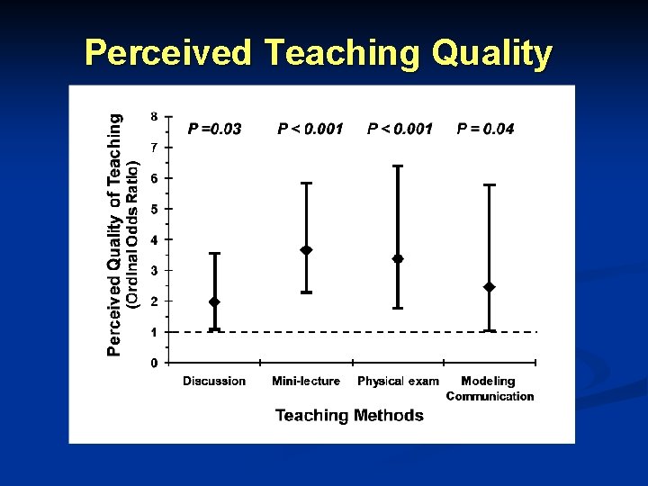 Perceived Teaching Quality Perceived Teaching Quality