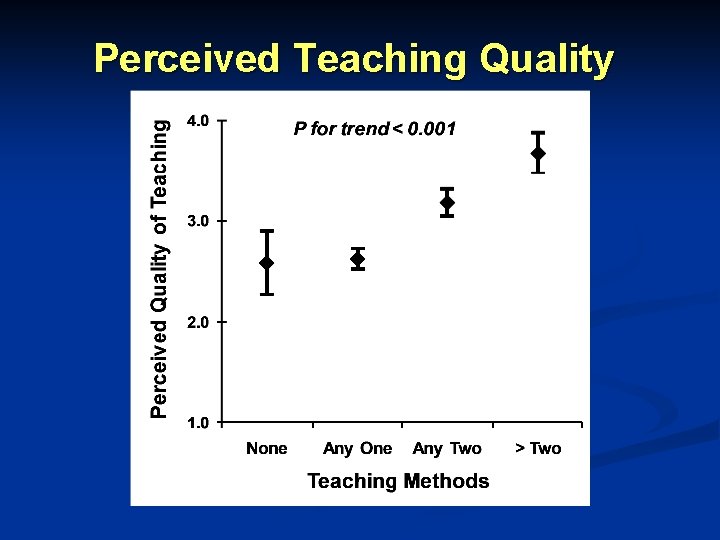 Perceived Teaching Quality Perceived Teaching Quality