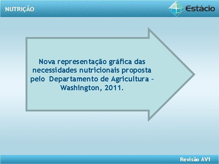NUTRIÇÃO Nova representação gráfica das necessidades nutricionais proposta pelo Departamento de Agricultura – Washington,