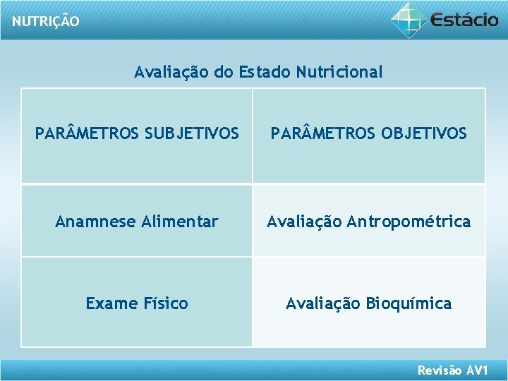 NUTRIÇÃO Avaliação do Estado Nutricional PAR METROS SUBJETIVOS PAR METROS OBJETIVOS Anamnese Alimentar Avaliação