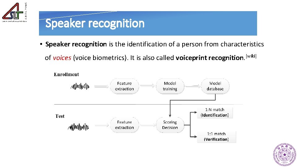 Speaker recognition • Speaker recognition is the identification of a person from characteristics of