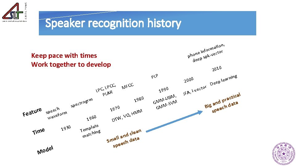 Speaker recognition history , tion a m for n i tor e c n