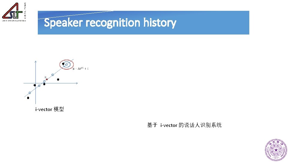 Speaker recognition history i-vector 模型 基于 i-vector 的说话人识别系统 