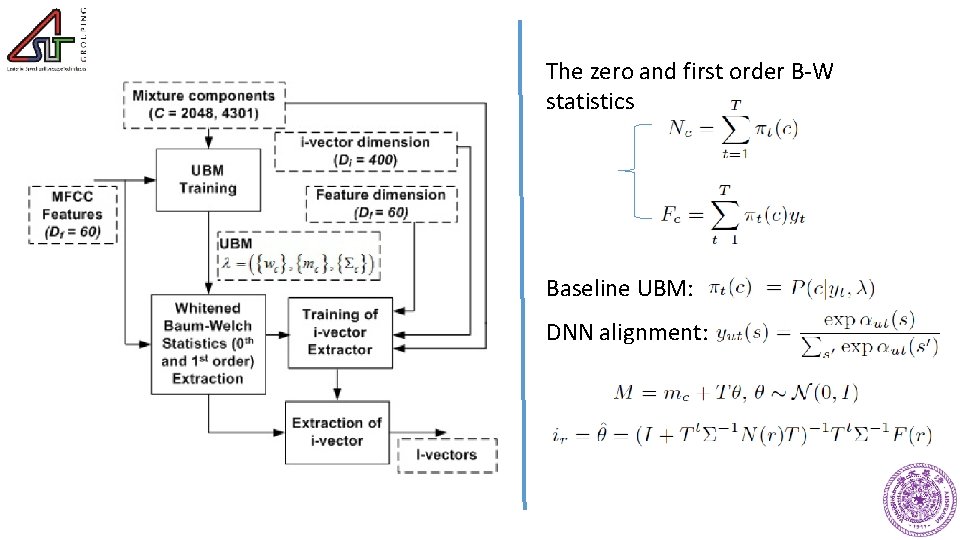 The zero and first order B-W statistics Baseline UBM: DNN alignment: 