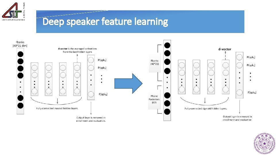 Deep speaker feature learning 