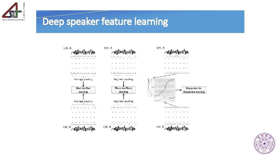 Deep speaker feature learning 