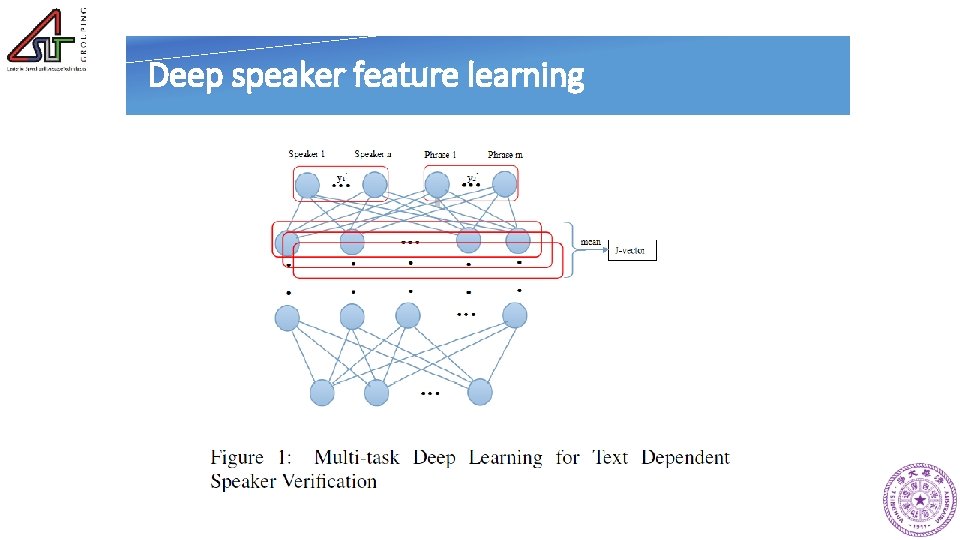 Deep speaker feature learning 