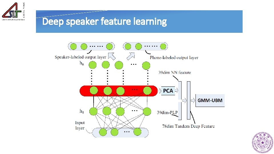 Deep speaker feature learning 