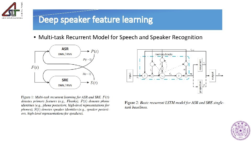 Deep speaker feature learning • Multi-task Recurrent Model for Speech and Speaker Recognition 