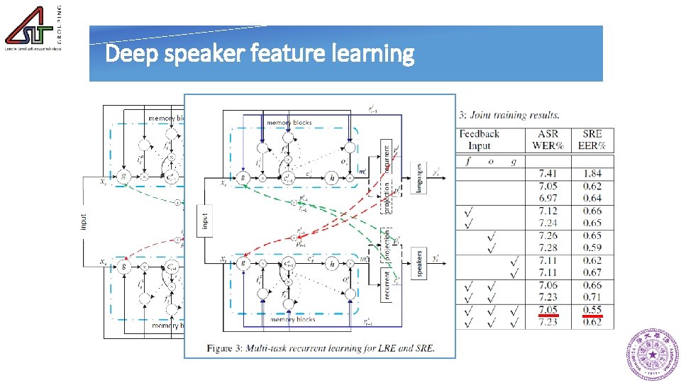 Deep speaker feature learning 