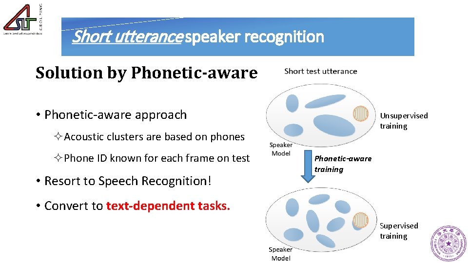 Short utterance speaker recognition Solution by Phonetic-aware • Phonetic-aware approach Unsupervised training ²Acoustic clusters