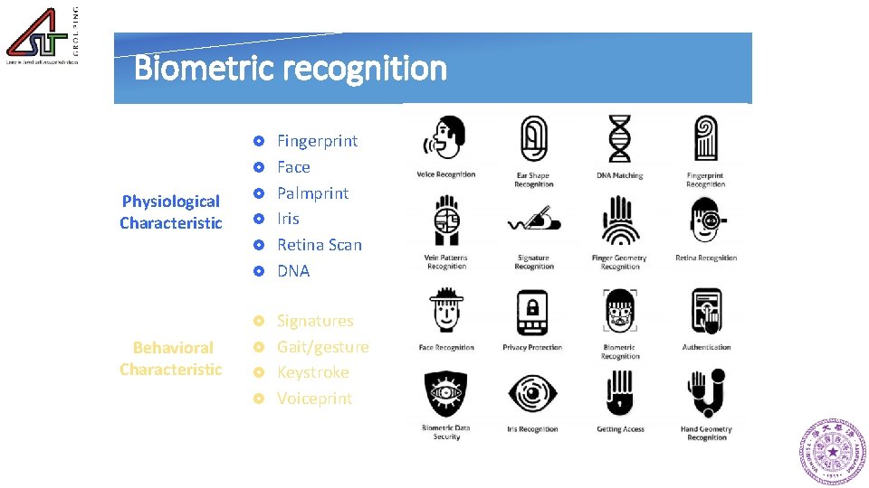 Biometric recognition £ Fingerprint £ Face Physiological Characteristic £ Palmprint £ Iris £ Retina