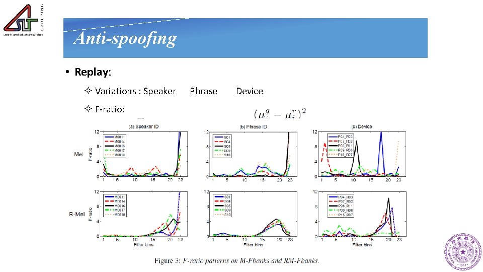 Anti-spoofing • Replay: ² Variations : Speaker Phrase Device ² F-ratio: 