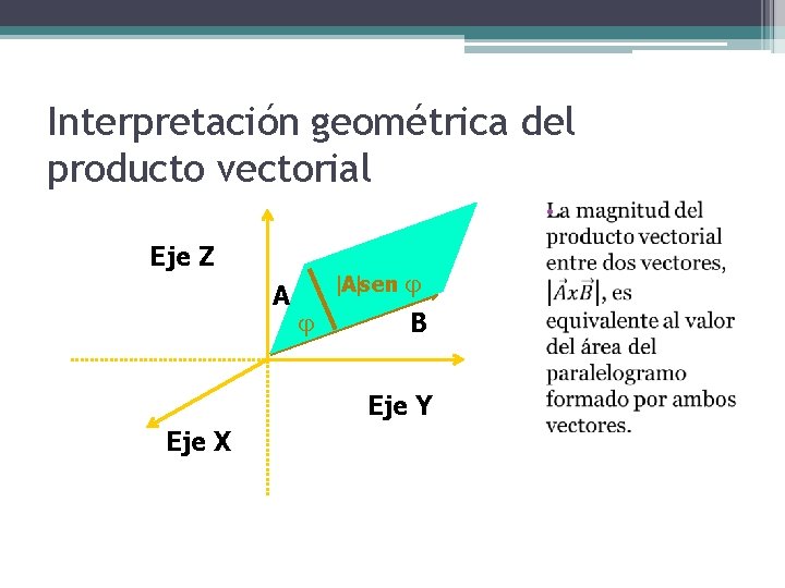 Interpretación geométrica del producto vectorial • Eje Z A A sen B Eje Y