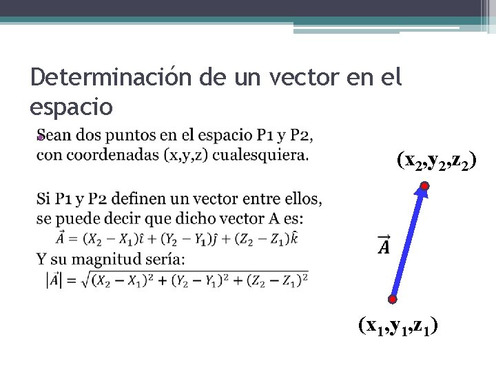 Determinación de un vector en el espacio • (x 2, y 2, z 2)