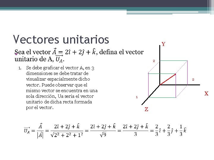 Vectores unitarios Y • 1. Se debe graficar el vector A, en 3 dimensiones