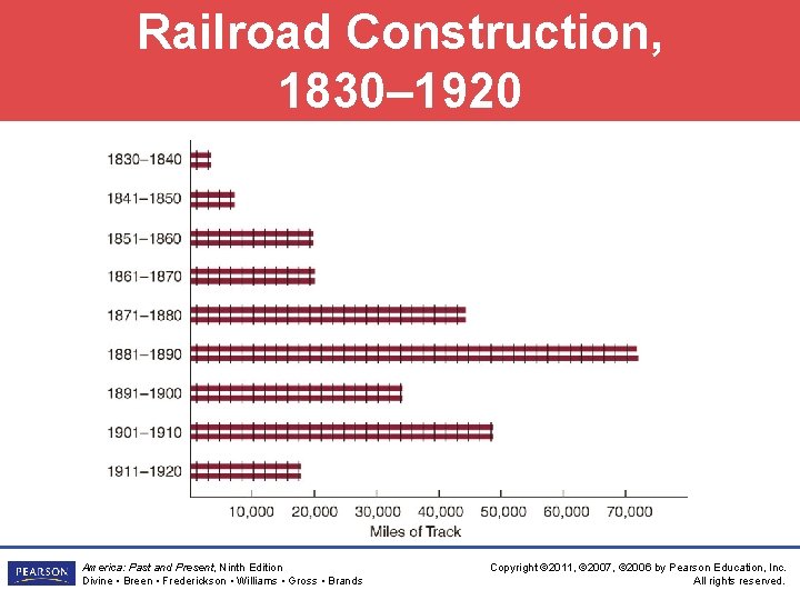 Railroad Construction, 1830– 1920 America: Past and Present, Ninth Edition Divine • Breen •