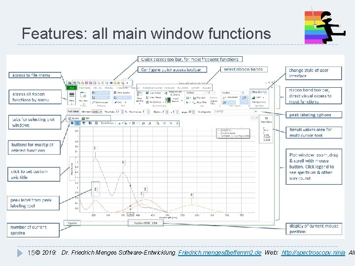 Features: all main window functions 15 © 2019: Dr. Friedrich Menges Software-Entwicklung. Friedrich. menges@effemm