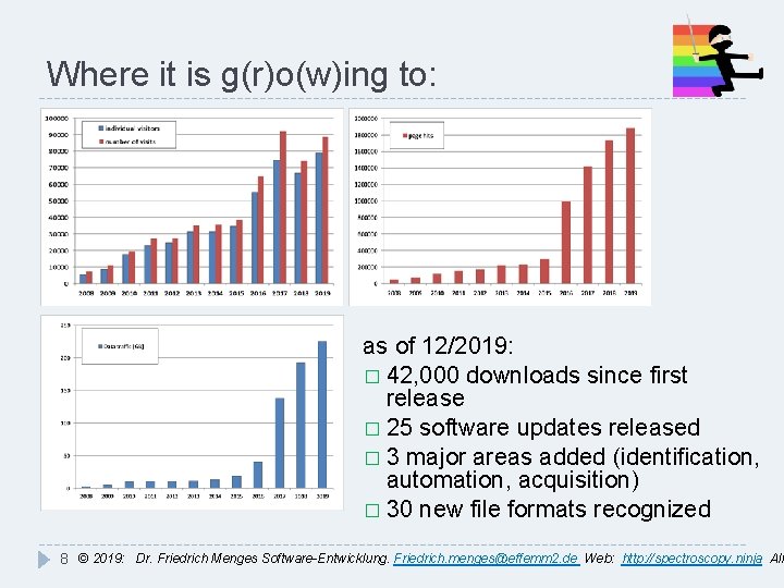 Where it is g(r)o(w)ing to: as of 12/2019: � 42, 000 downloads since first