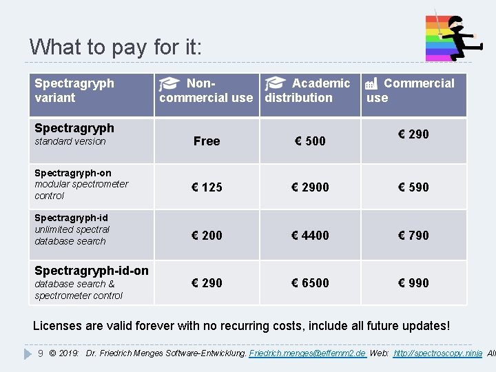 What to pay for it: Spectragryph variant Spectragryph Non. Academic commercial use distribution Commercial