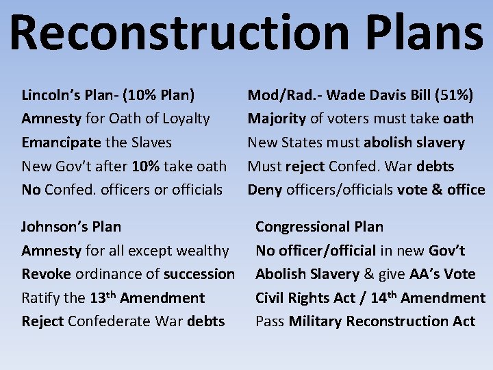 Reconstruction Plans Lincoln’s Plan- (10% Plan) Amnesty for Oath of Loyalty Emancipate the Slaves