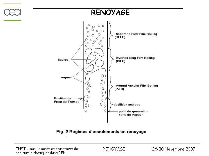 RENOYAGE INSTN : écoulements et transferts de chaleurs diphasiques dans REP RENOYAGE 26 -30