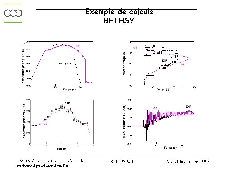 Exemple de calculs BETHSY INSTN : écoulements et transferts de chaleurs diphasiques dans REP Exemple de calculs BETHSY INSTN : écoulements et transferts de chaleurs diphasiques dans REP