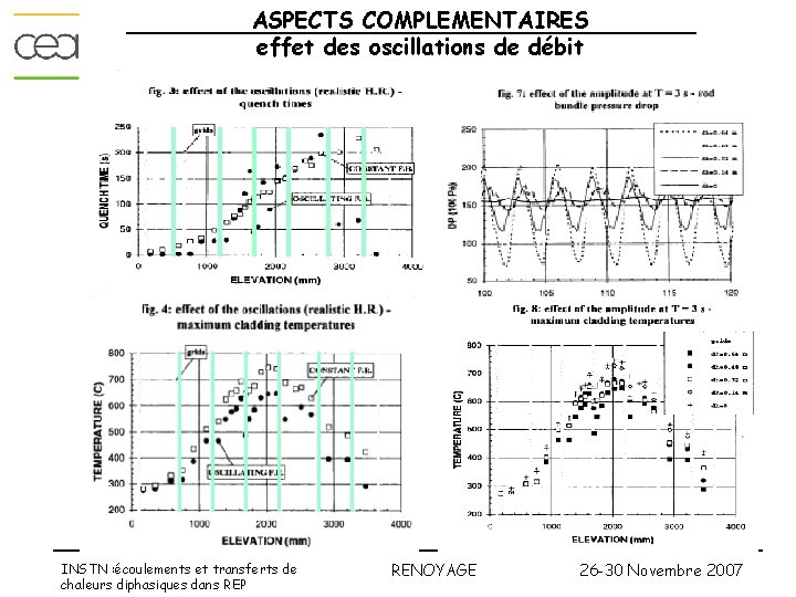 ASPECTS COMPLEMENTAIRES effet des oscillations de débit INSTN : écoulements et transferts de chaleurs