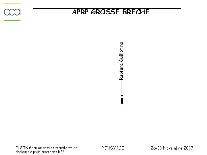 Rupture Guillotine APRP GROSSE BRECHE INSTN : écoulements et transferts de chaleurs diphasiques dans