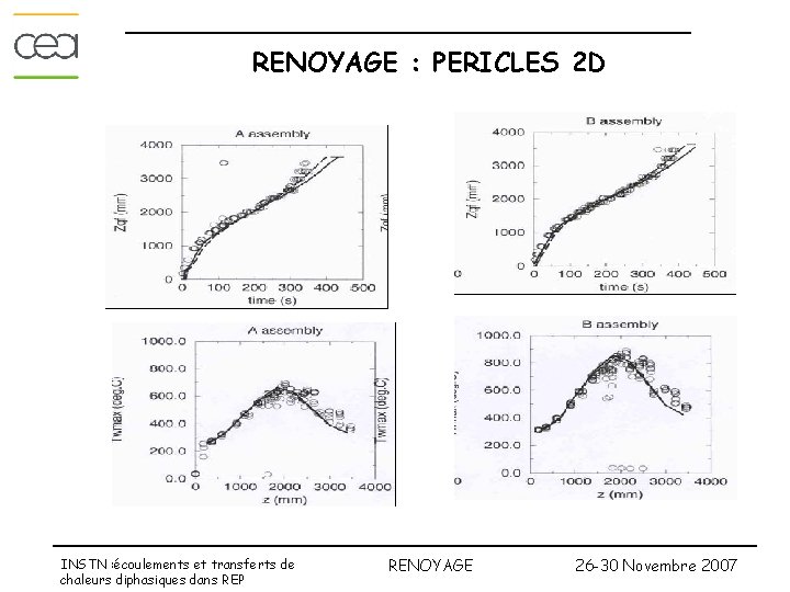 RENOYAGE : PERICLES 2 D INSTN : écoulements et transferts de chaleurs diphasiques dans RENOYAGE : PERICLES 2 D INSTN : écoulements et transferts de chaleurs diphasiques dans